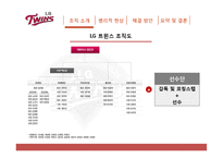 [조직행위론] LG트윈스 조직 개선 방안-6