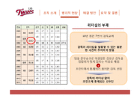 [조직행위론] LG트윈스 조직 개선 방안-12