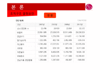 [조직설계] LG전자의 조직구조-8