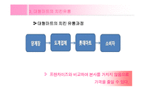 [유통관리] 치킨의 유통과정 -프랜차이즈와 대형마트 비교-8