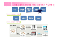 [유통관리] 치킨의 유통과정 -프랜차이즈와 대형마트 비교-10