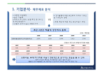 재무관리 기업분석을 통한 투자안 분석(안철수 연구소)-5