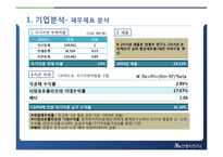 재무관리 기업분석을 통한 투자안 분석(안철수 연구소)-6
