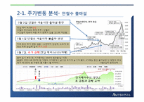 재무관리 기업분석을 통한 투자안 분석(안철수 연구소)-8