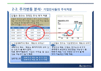 재무관리 기업분석을 통한 투자안 분석(안철수 연구소)-9