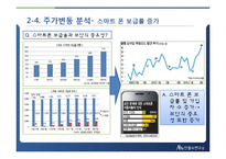 재무관리 기업분석을 통한 투자안 분석(안철수 연구소)-13