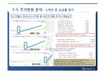 재무관리 기업분석을 통한 투자안 분석(안철수 연구소)-14