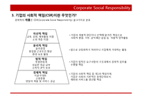 국제경영과 기업의 사회적 책임(CSR)-7