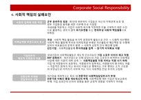 국제경영과 기업의 사회적 책임(CSR)-16