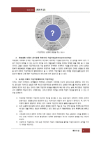 기업가정신 함양 방안 연구-6