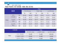 [기업윤리] 기업의 사회적 책임과 위기관리-13