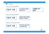 [기업윤리] 기업의 사회적 책임과 위기관리-19