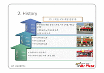 [국제경영] 미스터피자 Mr. Pizza 중국 시장 진출-5