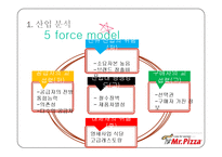 [국제경영] 미스터피자 Mr. Pizza 중국 시장 진출-14