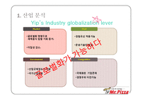 [국제경영] 미스터피자 Mr. Pizza 중국 시장 진출-16