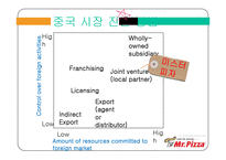 [국제경영] 미스터피자 Mr. Pizza 중국 시장 진출-18