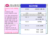 [여행업 회계] 하나투어, 모두투어, 자유투어 분석-3
