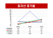[여행업 회계] 하나투어, 모두투어, 자유투어 분석-17