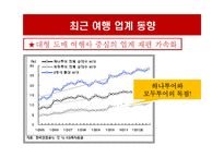 [여행업 회계] 하나투어, 모두투어, 자유투어 분석-19