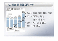 KIA 기아자동차 경영분석-3