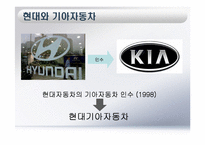 KIA 기아자동차 경영분석-6