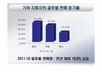 KIA 기아자동차 경영분석-16