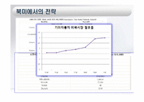 KIA 기아자동차 경영분석-18