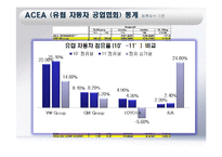 KIA 기아자동차 경영분석-20