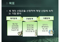 [재무분석] CAPM을 이용한 주가분석 -제약, 건설, 식품 업계를 중심으로-3