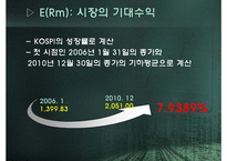 [재무분석] CAPM을 이용한 주가분석 -제약, 건설, 식품 업계를 중심으로-7