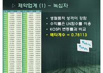 [재무분석] CAPM을 이용한 주가분석 -제약, 건설, 식품 업계를 중심으로-9