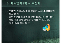 [재무분석] CAPM을 이용한 주가분석 -제약, 건설, 식품 업계를 중심으로-11