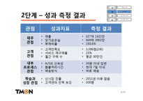 티켓몬스터(티몬) BSC모델을 통한 진단사례-6