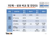 티켓몬스터(티몬) BSC모델을 통한 진단사례-7