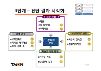 티켓몬스터(티몬) BSC모델을 통한 진단사례-9