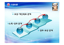 정주영 리더십 연구-14