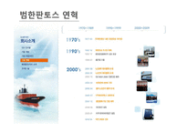 [국제물류] 범한판토스 물류전략-6