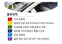 [국제물류] 범한판토스 물류전략-15