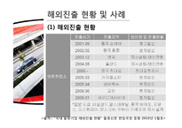 [국제물류] 범한판토스 물류전략-16