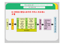 [서비스마케팅] 팝업스토어(POP-UP STORE)-9