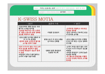 [서비스마케팅] 팝업스토어(POP-UP STORE)-11
