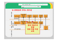 [서비스마케팅] 팝업스토어(POP-UP STORE)-12