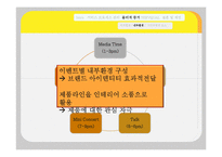 [서비스마케팅] 팝업스토어(POP-UP STORE)-14