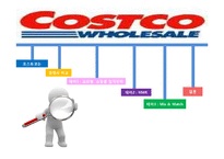 [경영론] 코스트코 COSTCO의 전략-1