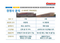 [경영론] 코스트코 COSTCO의 전략-6