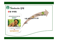 [다국적기업] 스타벅스 해외진출 전략-14