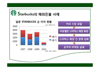 [다국적기업] 스타벅스 해외진출 전략-17