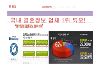 듀오 서비스 마케팅전략-4