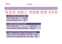듀오 서비스 마케팅전략-8
