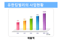 유한킴벌리 조직설계분석-10